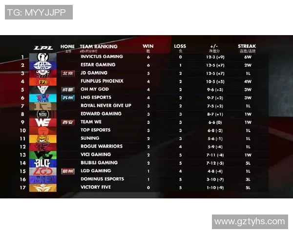 2026极限运动比赛经验排行榜：成都极限运动队位居第5名