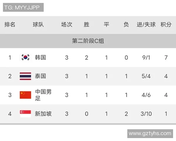 世界冠军杯积分榜：V5以56分领跑